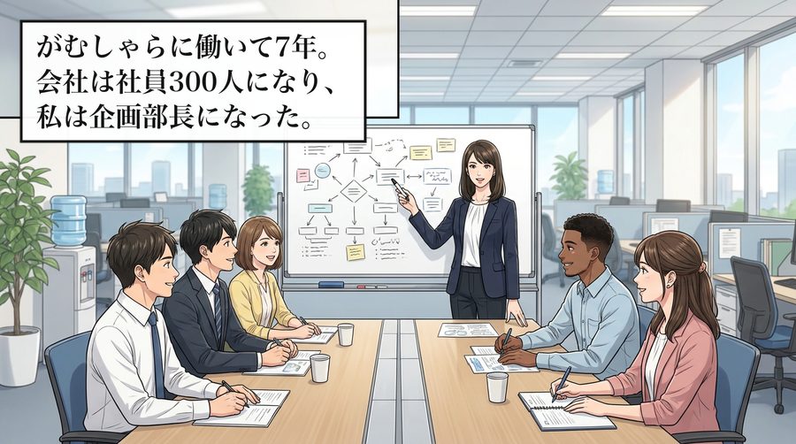 がむしゃらに働いて7年。会社は社員300人になり、私は企画部長になった。